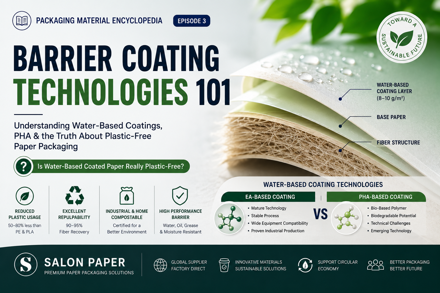 Barrier Coating Technologies 101 - Water-Based Coatings, PHA and Plastic-Free Paper Packaging